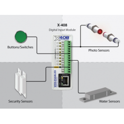 Web kontroll med 8 x digitala ingångar Opto-isolerade I / O-spegling, 24bit-räknare