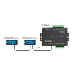 TCG140-4E är ett 4G LTE-larm och fjärrkontroll, M2M, IoT, datalogger, I / O med digital och analog, Relä, Modbus