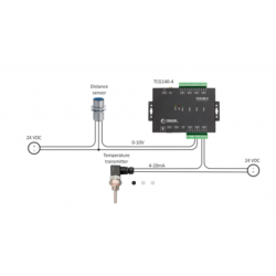 TCG140-4E är ett 4G LTE-larm och fjärrkontroll, M2M, IoT, datalogger, I / O med digital och analog, Relä, Modbus