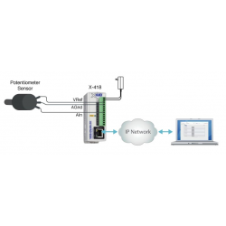 Web-aktiverad analog ingångsmodul. 8 x Analog i, volt, 4-20mA, provhastighet 25Hz med logg