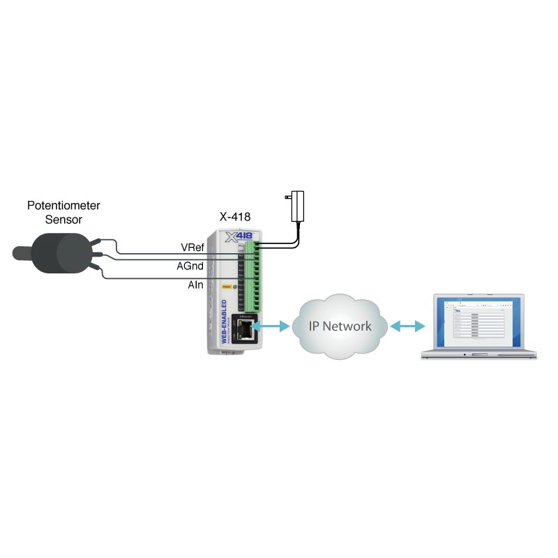 Web-aktiverad analog ingångsmodul. 8 x Analog i, volt, 4-20mA, provhastighet 25Hz med logg
