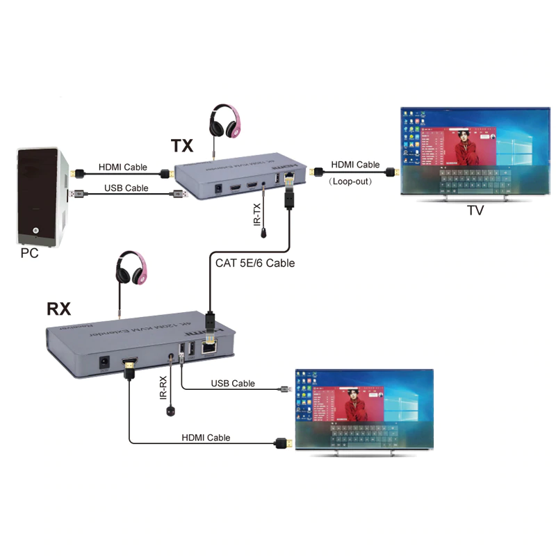 KVM over IP-förlängare 4K 120m