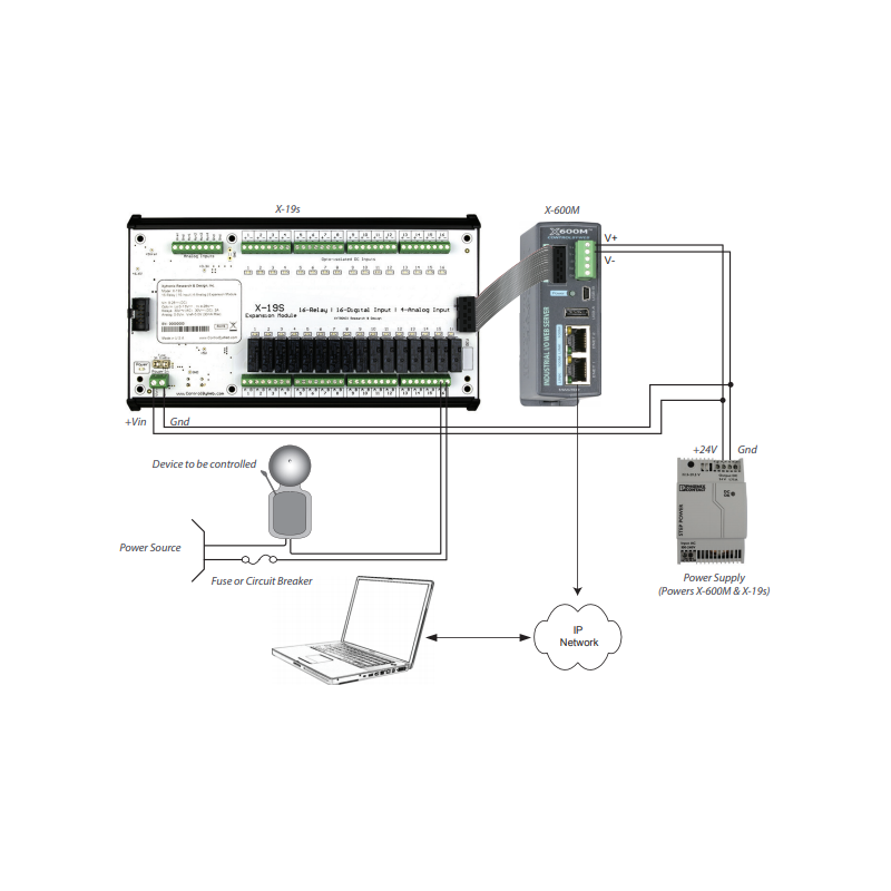Web Expansion Module, 16 x reläutgångar och 16 x digitala ingångar samt 4 x analoga ingångar. För X-400/600 Controllers
