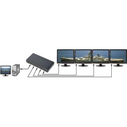 Video Wall Split Screen Out på 4 Skärmar DisplayPort DP Convert Splitter för 4 HDMI-portar