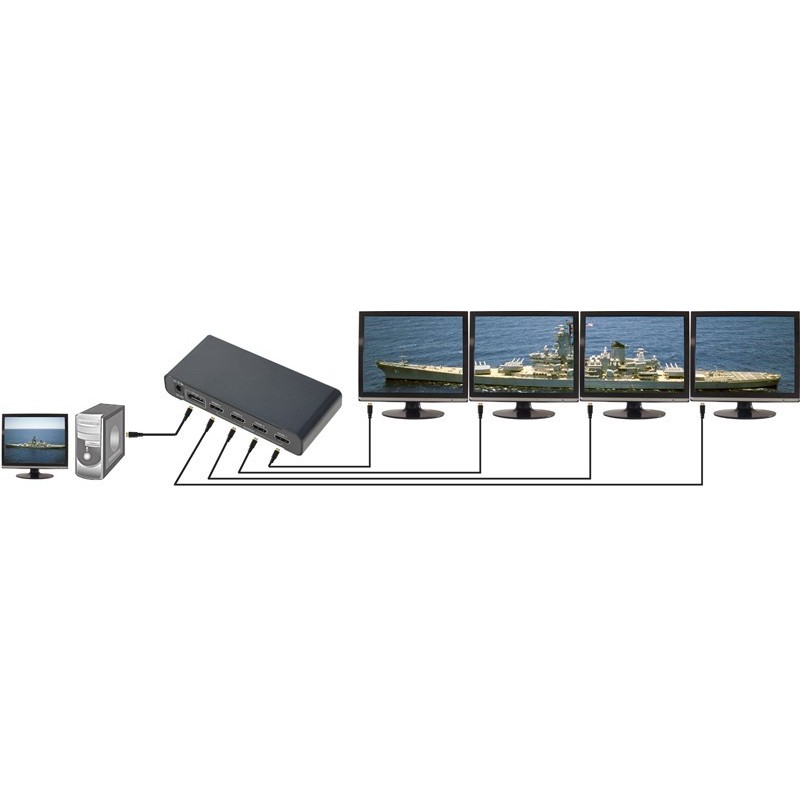 Video Wall Split Screen Out på 4 Skärmar DisplayPort DP Convert Splitter för 4 HDMI-portar
