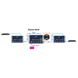 8-portars Industrial Managed Gigabit-switch IEEE 1588 och synkron M12-kontakt. Med automatisk bypass