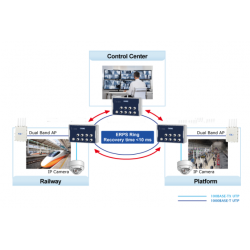 8-portars Industrial Managed Gigabit-switch IEEE 1588 och synkron M12-kontakt. Med automatisk bypass