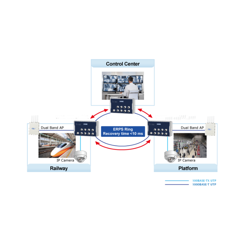 8-portars Industrial Managed Gigabit-switch IEEE 1588 och synkron M12-kontakt. Med automatisk bypass