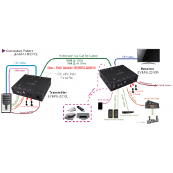 DisplayPort KVM booster / extender 4K@30Hz + USB2.0