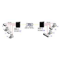 4 portar RS232 Extender Booster över fiberkabel, 4 x DB9 Han Connector VolkteK IRF-755