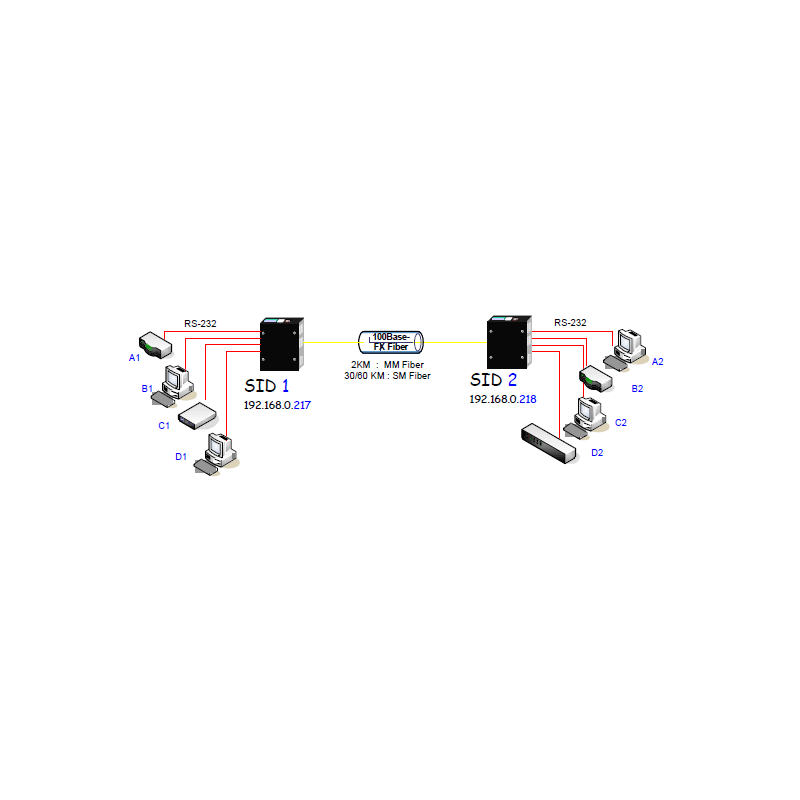 4 portar RS232 Extender Booster över fiberkabel, 4 x DB9 Han Connector VolkteK IRF-755