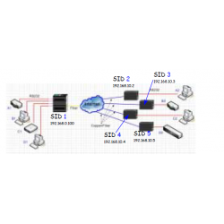 4 portar RS232 Extender Booster över fiberkabel, 4 x DB9 Han Connector VolkteK IRF-755
