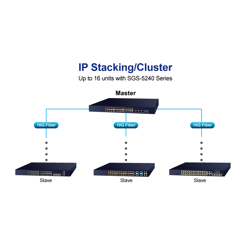 48-portars Gigabit Managed switch med 4 x SFP+ kortplats för fibermoduler
