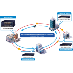 48-portars Gigabit Managed switch med 4 x SFP+ kortplats för fibermoduler