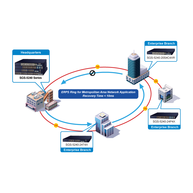 48-portars Gigabit Managed switch med 4 x SFP+ kortplats för fibermoduler