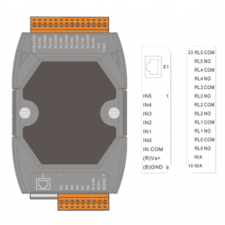 I / O-modulen 6 x digital ingång, 6 x Reläutgång via Ethernet för industriella styruppgifter