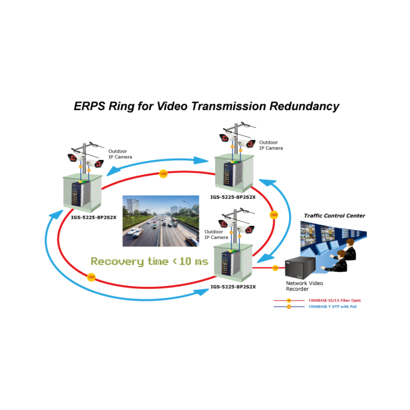 Managed switch med 8 RJ45 PoE+ Porte, 1 och 2,5Git SFP. Toppklass switch.