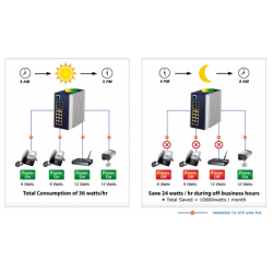 Managed switch med 8 RJ45 PoE+ Porte, 1 och 2,5Git SFP. Toppklass switch.