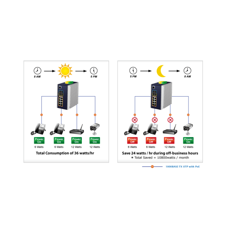 Managed switch med 8 RJ45 PoE+ Porte, 1 och 2,5Git SFP. Toppklass switch.
