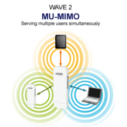 5GHz Outdoor Access Point