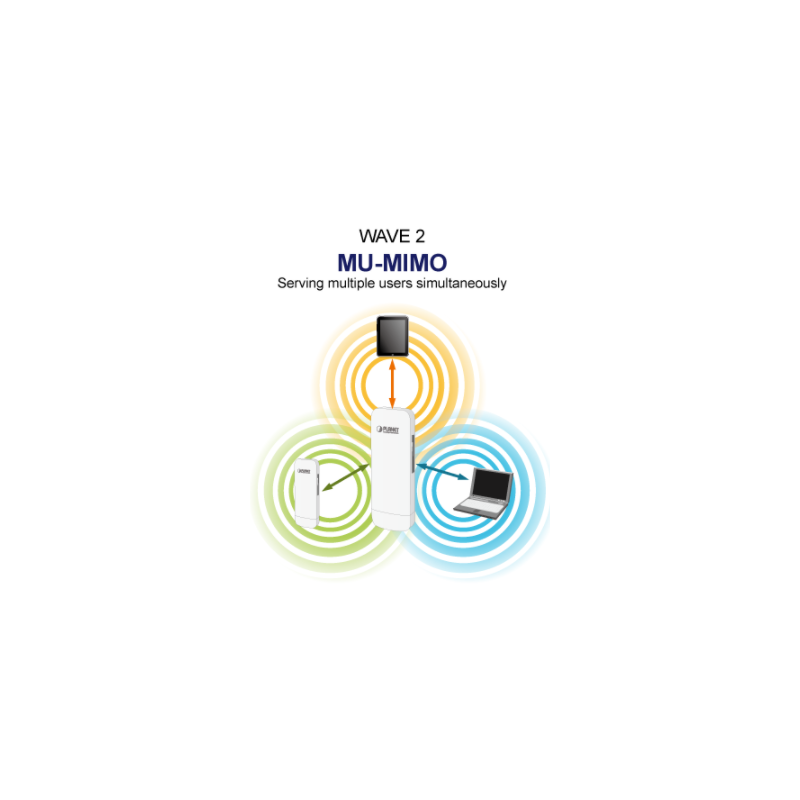 5GHz Outdoor Access Point