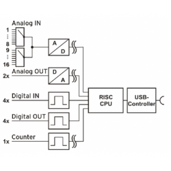 16-kanals USB-spänningsmätning & I/O-modul, 16bit