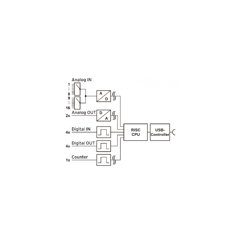 16-kanals USB-spänningsmätning & I/O-modul, 16bit