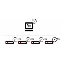 16-kanals USB-spänningsmätning & I/O-modul, 16bit