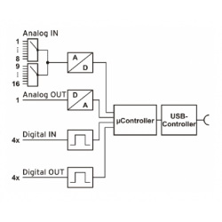 USB-AD är en modul med 16 x spänningsingångar via USB-porten (spänningsmätning) - Bonär Teknik AB