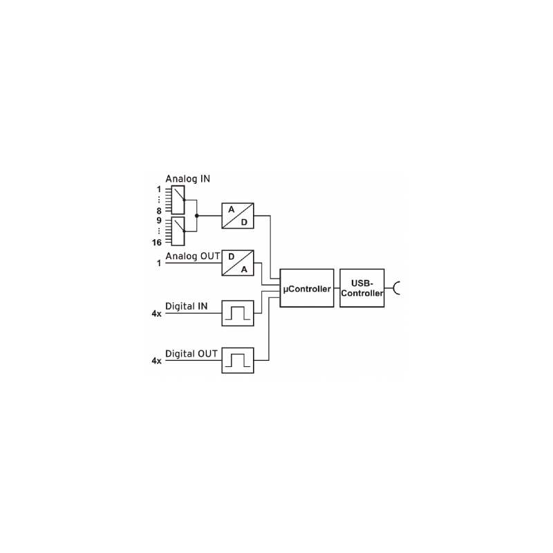 USB-AD är en modul med 16 x spänningsingångar via USB-porten (spänningsmätning) - Bonär Teknik AB