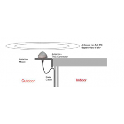 Exakt tid på datorer och servrar med GPS-baserad atomklocka - Atomklocka. Kompakt NTP-server