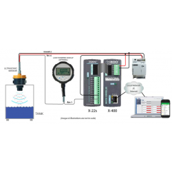 ControlByWeb expansionsmodul med 8 x analog ingång, volt, 4-20mA, 16bit upplösning