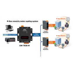 Modbus TCP Server Master til M-Bus Slaver Gateway. Supporterer op til 100 M-Bus enheder