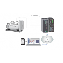 2 kanal termocoupler modul för X-400 och X-600-styrenheter från ControlbyWeb