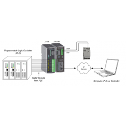 8 kanals Digital input Expansion modul til X-400 og X-600 Controller fra ControlByWeb