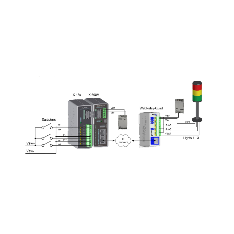 8 kanals Digital input Expansion modul til X-400 og X-600 Controller fra ControlByWeb