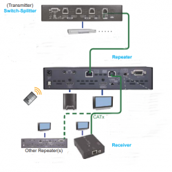 4K60Hz HDMI HDBASET Repeater. Upp till 100 meter. Med PoH.