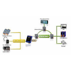PROFINET til MODBUS RTU/ASCII konverter / Gateway. Profinet Master til Modbus slave/master