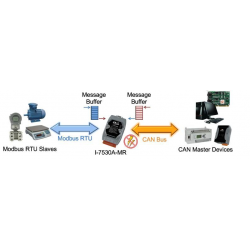 ICPDAS I-7530A-MR är en RS232 / RS422 / RS485 (slav) till CAN2.0A / B mästare för seriell enhet