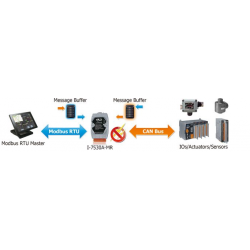 ICPDAS I-7530A-MR är en RS232 / RS422 / RS485 (slav) till CAN2.0A / B mästare för seriell enhet