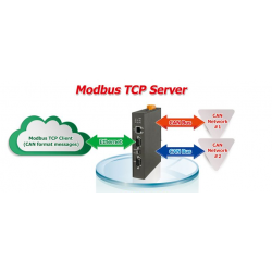 Modbus till 2 x CAN port omvandlare / gateway. Kan överbrygga över nätverket