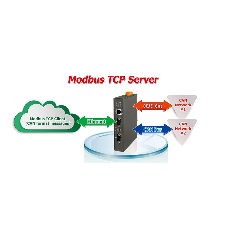 Modbus till 2 x CAN port omvandlare / gateway. Kan överbrygga över nätverket