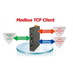 Modbus till 2 x CAN port omvandlare / gateway. Kan överbrygga över nätverket
