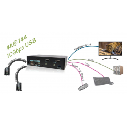 2 portar 8k DisplayPort KVM-omkopplare med USB3.2, USB3.0 och USB HID