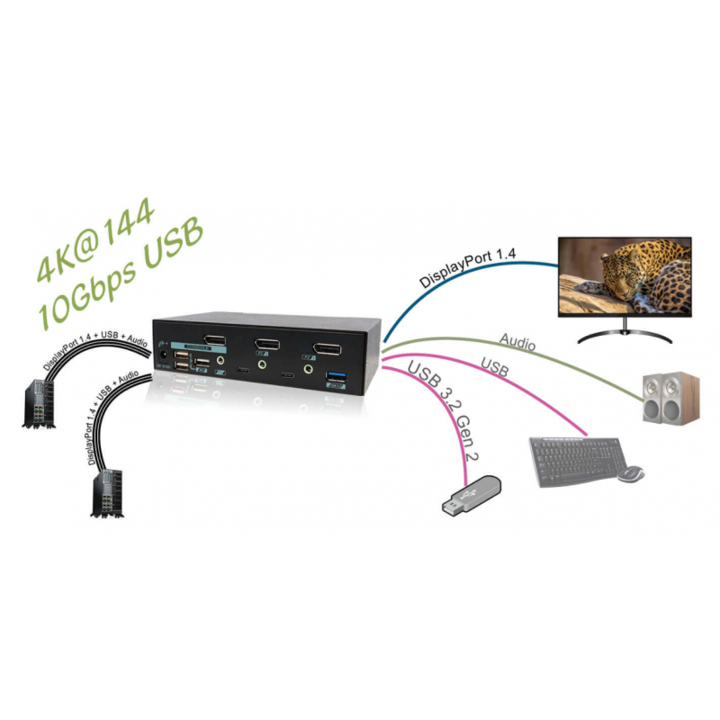 2 portar 8k DisplayPort KVM-omkopplare med USB3.2, USB3.0 och USB HID