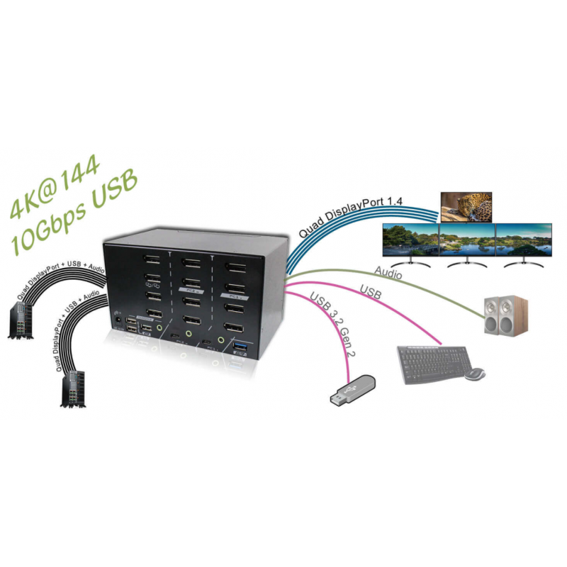 2 portar 8K 4 x Monitor DisplayPort KVM omkopplare med USB3.2, USB3.0