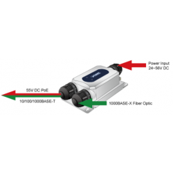 Vattentät mediaomvandlare för 1000Mbit Fiber och 100/1000Mbit RJ45, PoE+ IP67 IK10