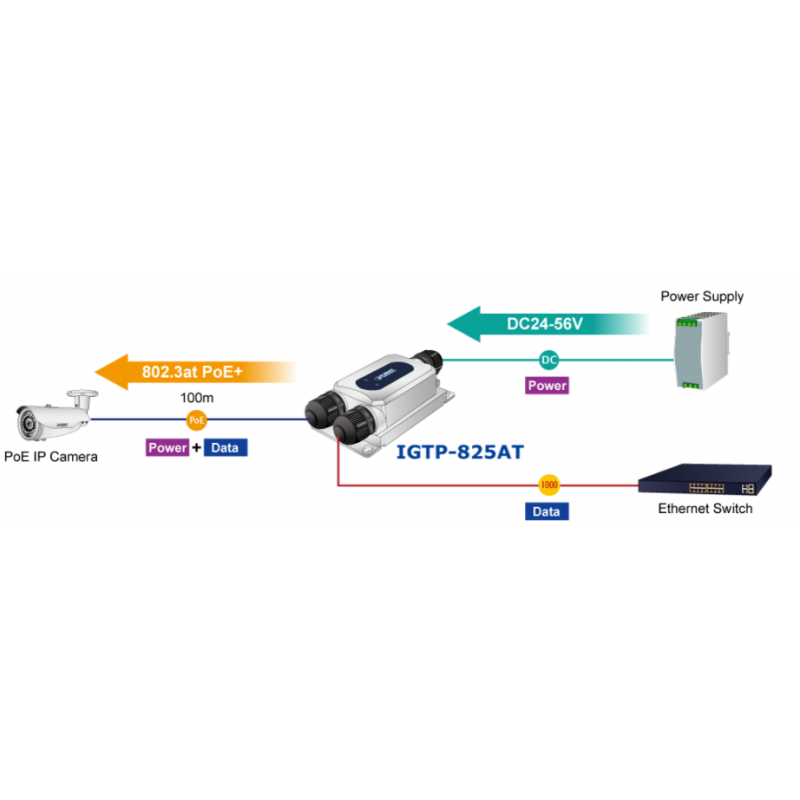 Vattentät mediaomvandlare för 1000Mbit Fiber och 100/1000Mbit RJ45, PoE+ IP67 IK10