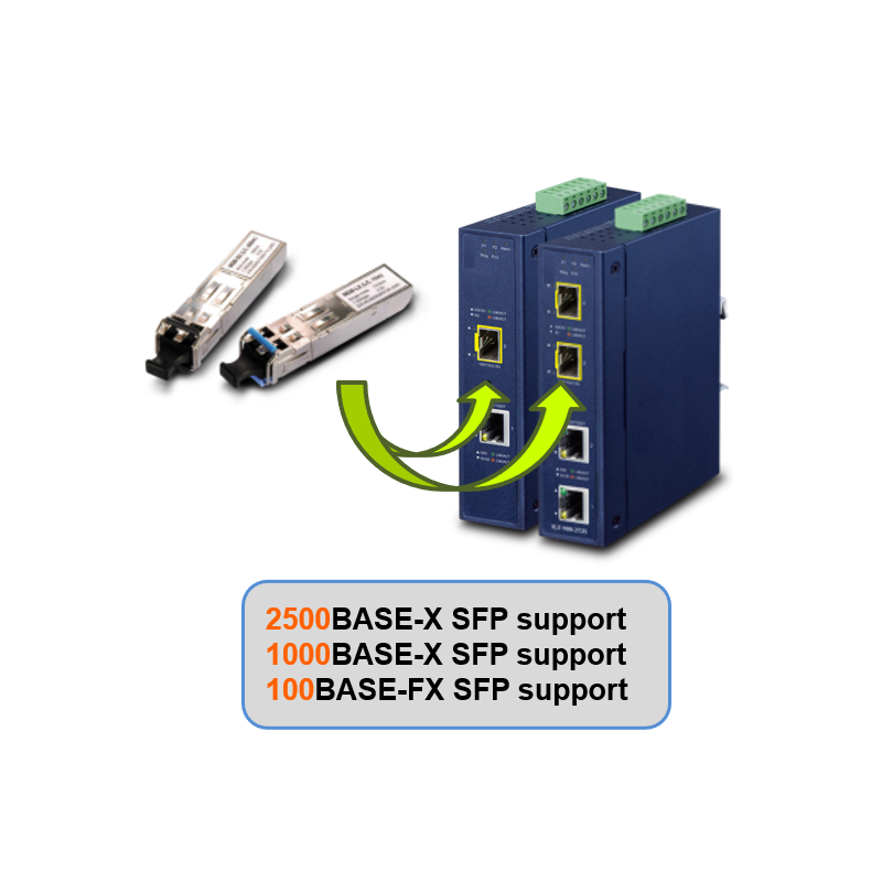 Managed Medie omvandlare RJ45 till fiber. RJ45 Gigabit till 2,5Gbit SFP-modul