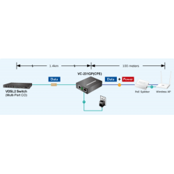 Ethernet till VDSL2. Upp till 1,4 km - Binär Teknik ABA / S